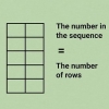 Calcolo della sequenza di fibonacci