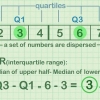 Determinazione dell'intervallo interquartile