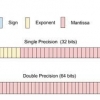 Conversione di un numero decimale in formato binario ieee 754