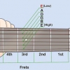 Accordare una chitarra senza accordatore