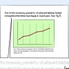 Cita un grafico in un articolo