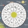 Leggere un disegno oroscopo