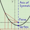 Disegna una parabola