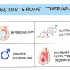 Dare un'iniezione di testosterone