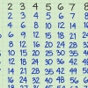 Trovare il quadrato di un numero