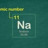 Scrivere la configurazione del gas nobile di un elemento