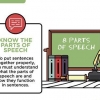Migliora la tua grammatica inglese