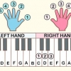 Suonare mary had a little lamb al pianoforte