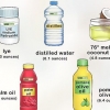 Fare sapone naturale