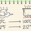 Converti tra celsius e fahrenheit