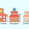Trasferimento in una nuova scuola superiore