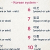 Contando fino a 10 in coreano