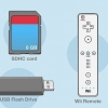 Gioca ai giochi wii da una chiavetta usb