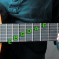 Impara tutte le note su una chitarra
