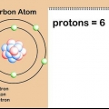 Calcola la massa atomica