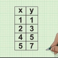 Determinazione del coefficiente di correlazione