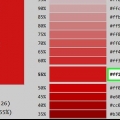 Cambia il colore di un carattere in html