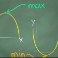 Determinazione dei valori massimo e minimo di una funzione quadratica