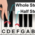 Determinazione della chiave della musica