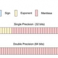 Conversione di un numero decimale in formato binario ieee 754