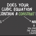 Risolvere un'equazione cubica