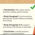 Scrivi una recensione di un film