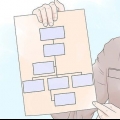 Scrivere una procedura operativa standard