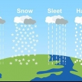 Leggi una mappa meteorologica