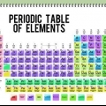 Determina il numero di neutroni, protoni ed elettroni