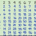 Trovare il quadrato di un numero