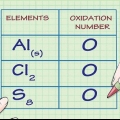 Calcolo del numero di ossidazione di una sostanza