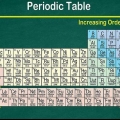 Comprendere la tavola periodica degli elementi