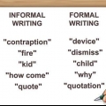 Evitare la scrittura informale in inglese
