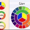 Combinare i colori con la ruota dei colori