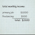 Vivere con un budget limitato