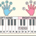 Suonare mary had a little lamb al pianoforte