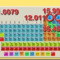 Calcolo della massa molare