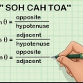 Apprendimento di formule matematiche e fisiche