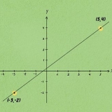 Calcolo della pendenza e delle intersezioni di una retta