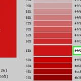 Cambia il colore di un carattere in html