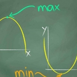 Determinazione dei valori massimo e minimo di una funzione quadratica