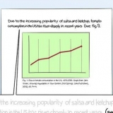 Cita un grafico in un articolo
