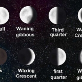 Riconoscere se la luna è crescente o calante