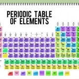Determina il numero di neutroni, protoni ed elettroni