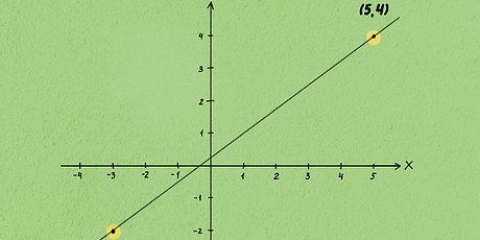Calcolo della pendenza e delle intersezioni di una retta