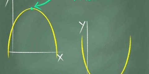 Determinazione dei valori massimo e minimo di una funzione quadratica