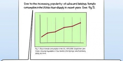 Cita un grafico in un articolo