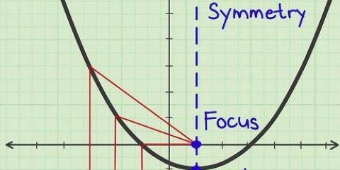 Disegna una parabola