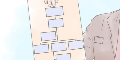 Scrivere una procedura operativa standard
