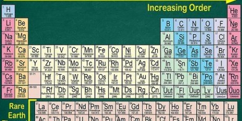 Comprendere la tavola periodica degli elementi